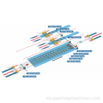 Intralogistik gegelung dan sistem penyimpanan